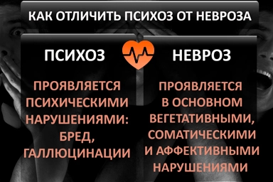 Лечение психоза в Белых Берегах
