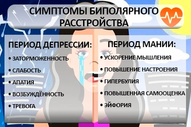 Лечение биполярного расстройства в Белых Берегах