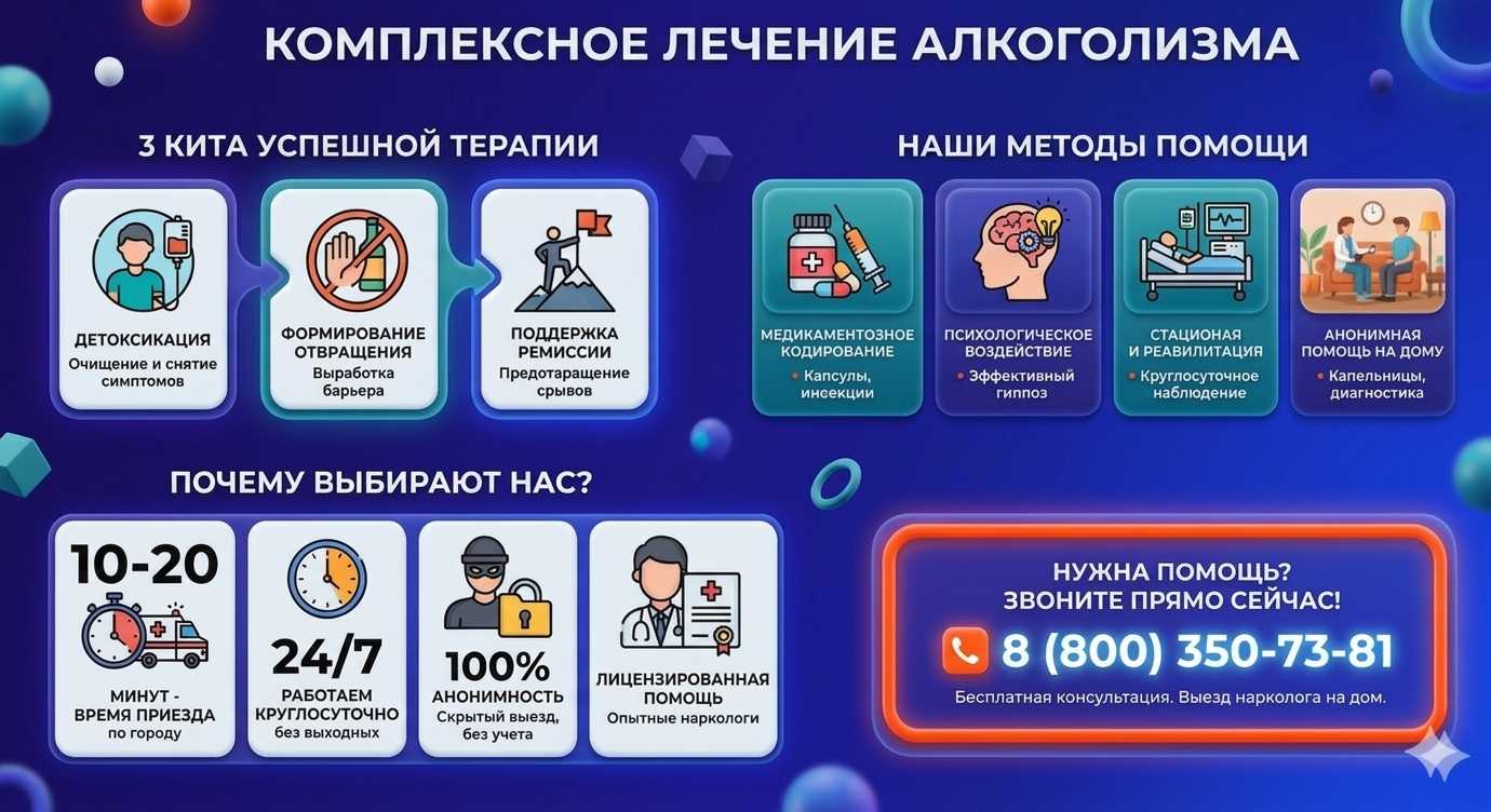 Инфографика о методах лечения алкоголизма в Белых Берегах: детоксикация, кодирование и анонимная помощь на дому от клиники Похмельная служба.